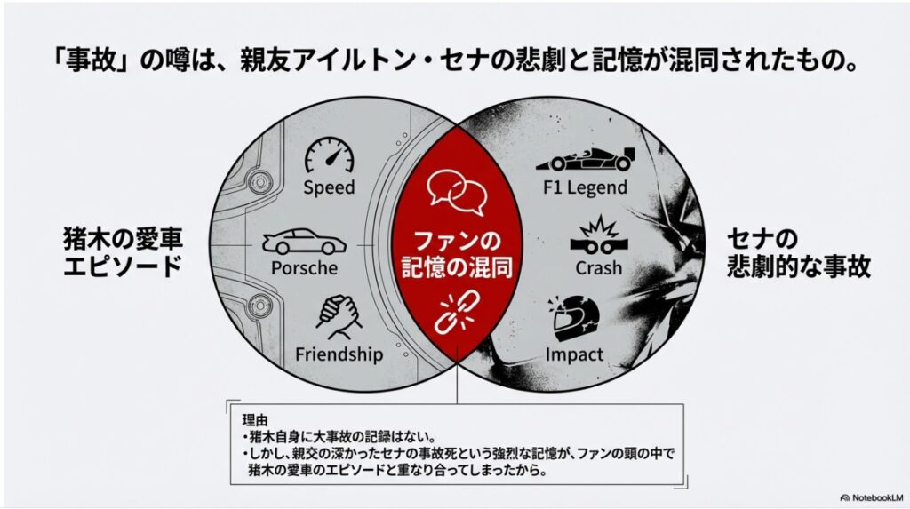 アントニオ猪木さんとアイルトン・セナさんの事故の記憶がファンの中で混同された理由の図解