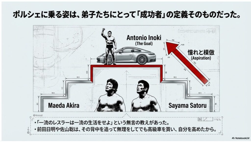 アントニオ猪木さんの背中を追って高級車を目指した前田日明さんと佐山聡さんの相関図