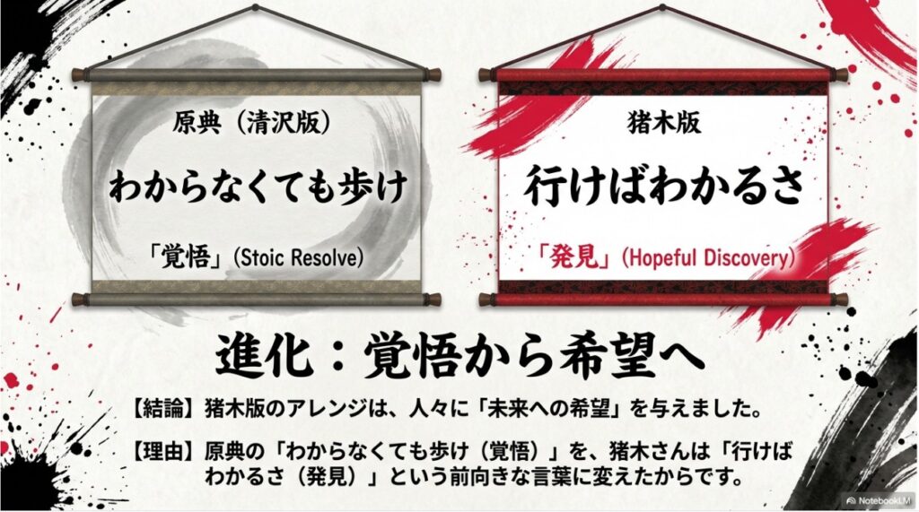 清沢哲夫さんの原典「覚悟」からアントニオ猪木さんの「希望」への変化を示す図解