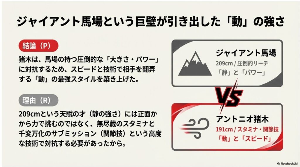 アントニオ猪木の「動」とジャイアント馬場の「静」のスタイル・特徴を比較した図