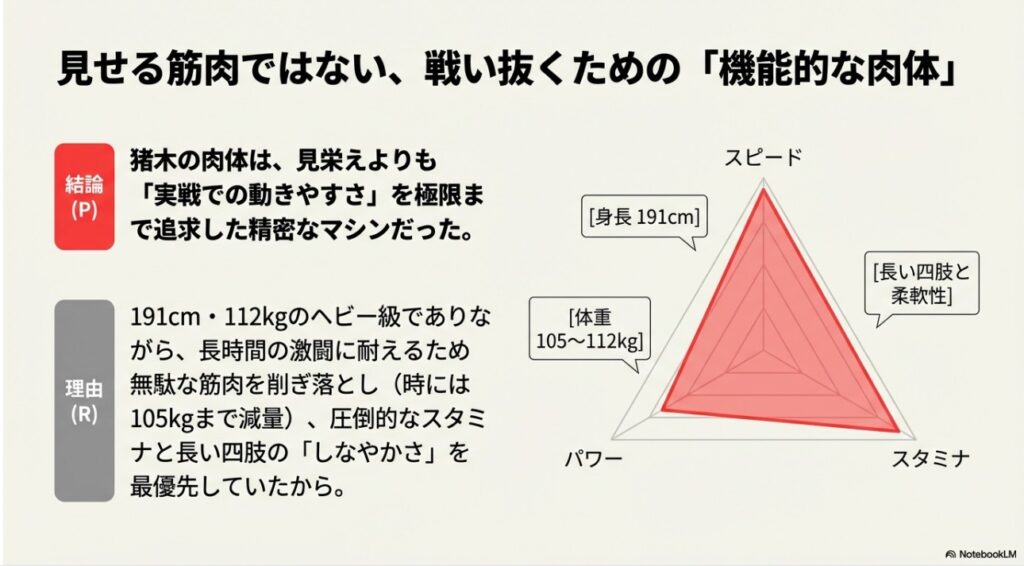 アントニオ猪木のスピード・パワー・スタミナのバランスを示した機能的な肉体の分析チャート