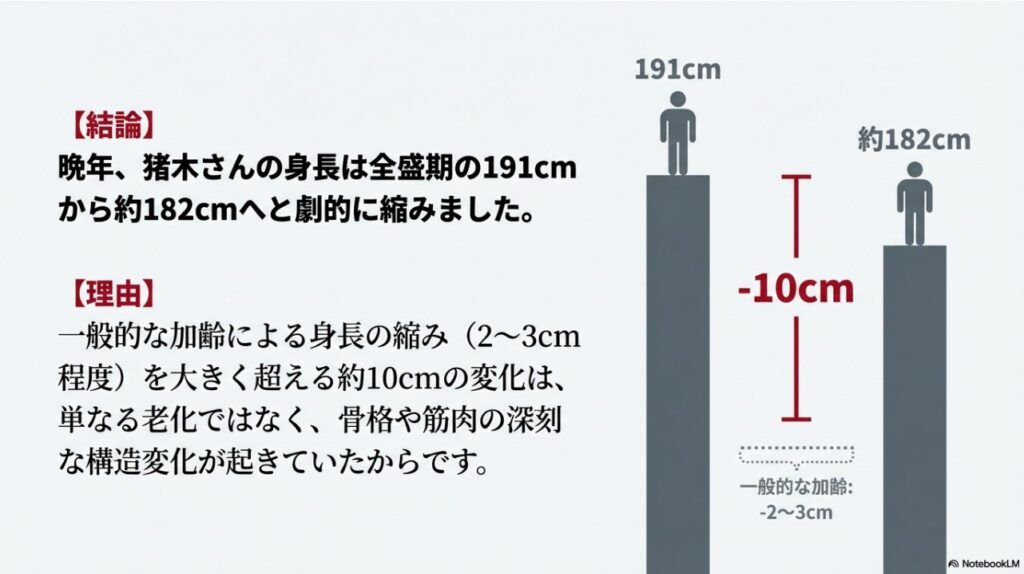 一般的な加齢による身長の縮みとアントニオ猪木さんの劇的な変化を比較した図解