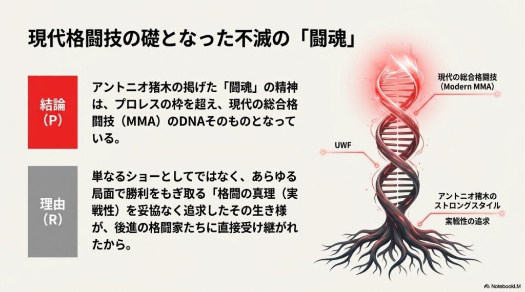 アントニオ猪木の闘魂が現代の総合格闘技（MMA）のDNAへと受け継がれていることを示す図